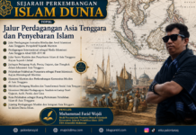 Jejaring Perdagangan Muslim dan Integrasi Asia Tenggara ke dalam Dunia Islam